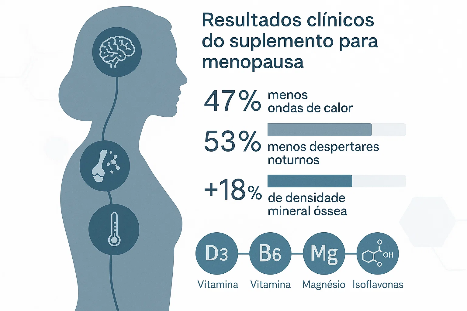 Por que um suplemento para menopausa faz diferença